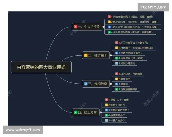由于直播间交互逻辑的底层重塑 商业赛事运营模式在本季度带动了区域消费增长 由于直播间交互逻辑的底层重塑 商业赛事运营模式在本季度带动了区域消费增长